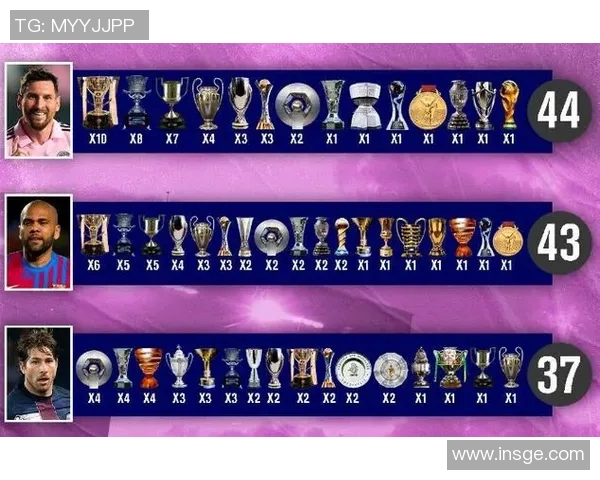 全球足球五大球星素质全方位对比与排名分析